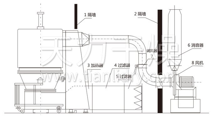 高效沸騰干燥機結(jié)構(gòu)示意圖